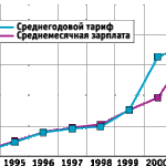 Итоги 2002 года подведены